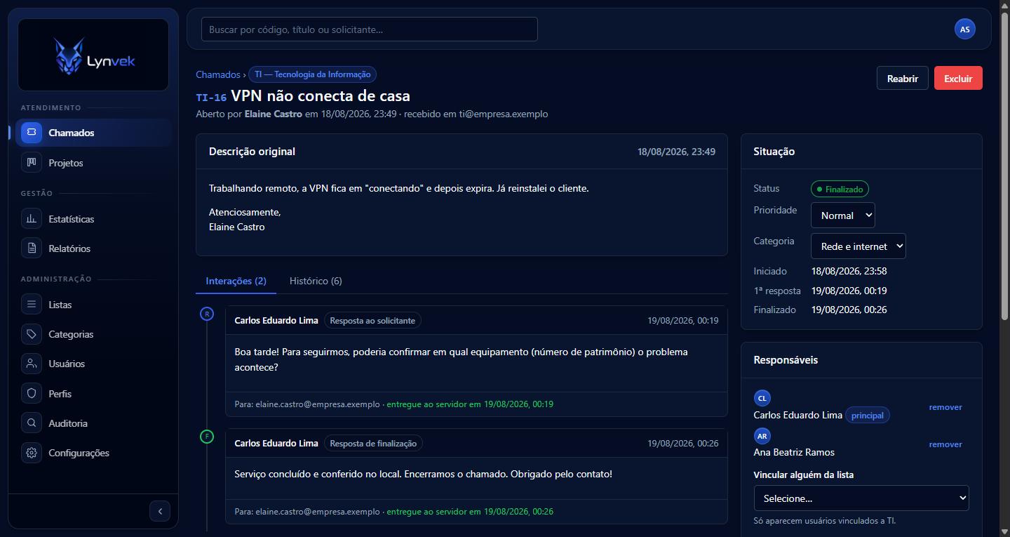 Lynvek — detalhe do chamado com interações