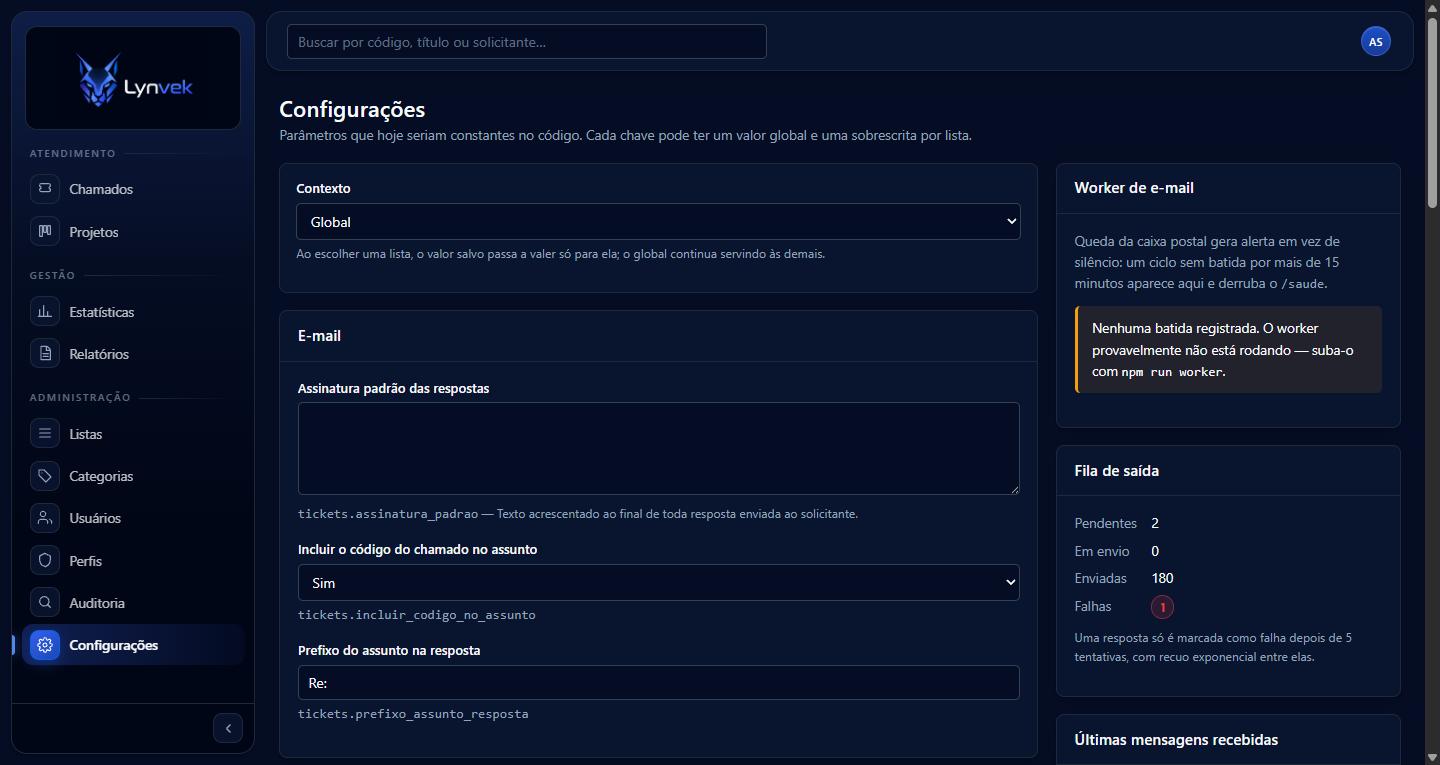 Lynvek — configurações e fila de e-mail