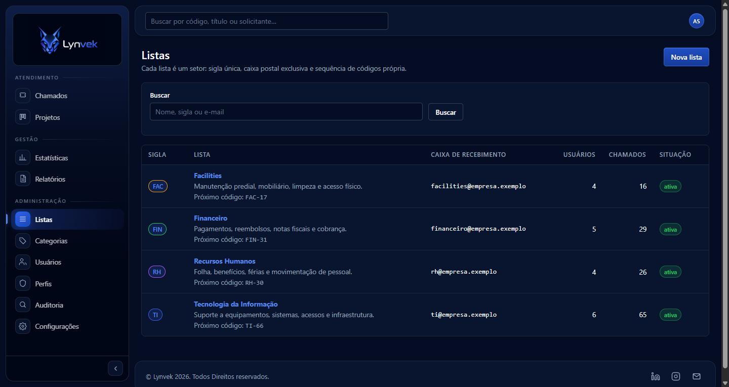 Lynvek — listas por setor, cada uma com caixa postal própria