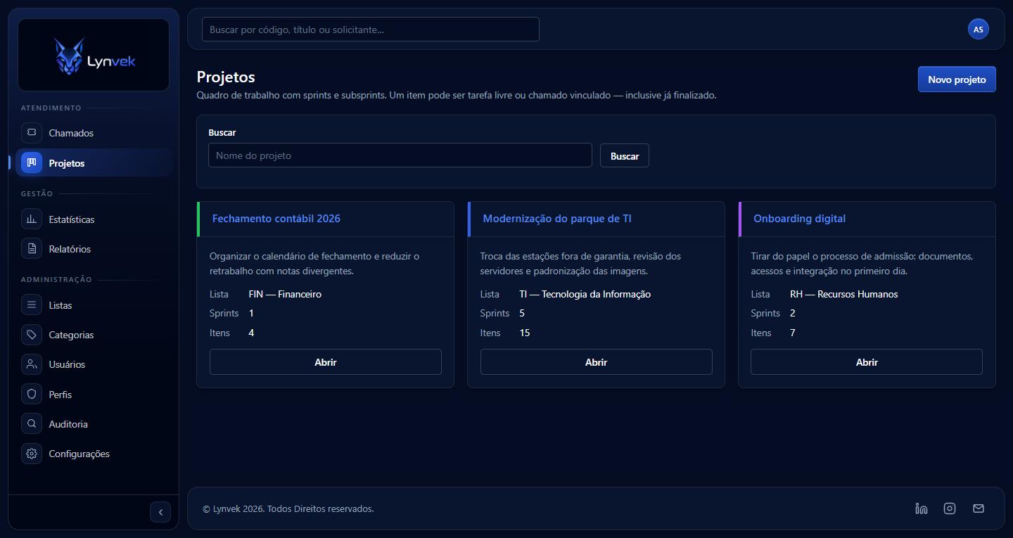 Lynvek — projetos