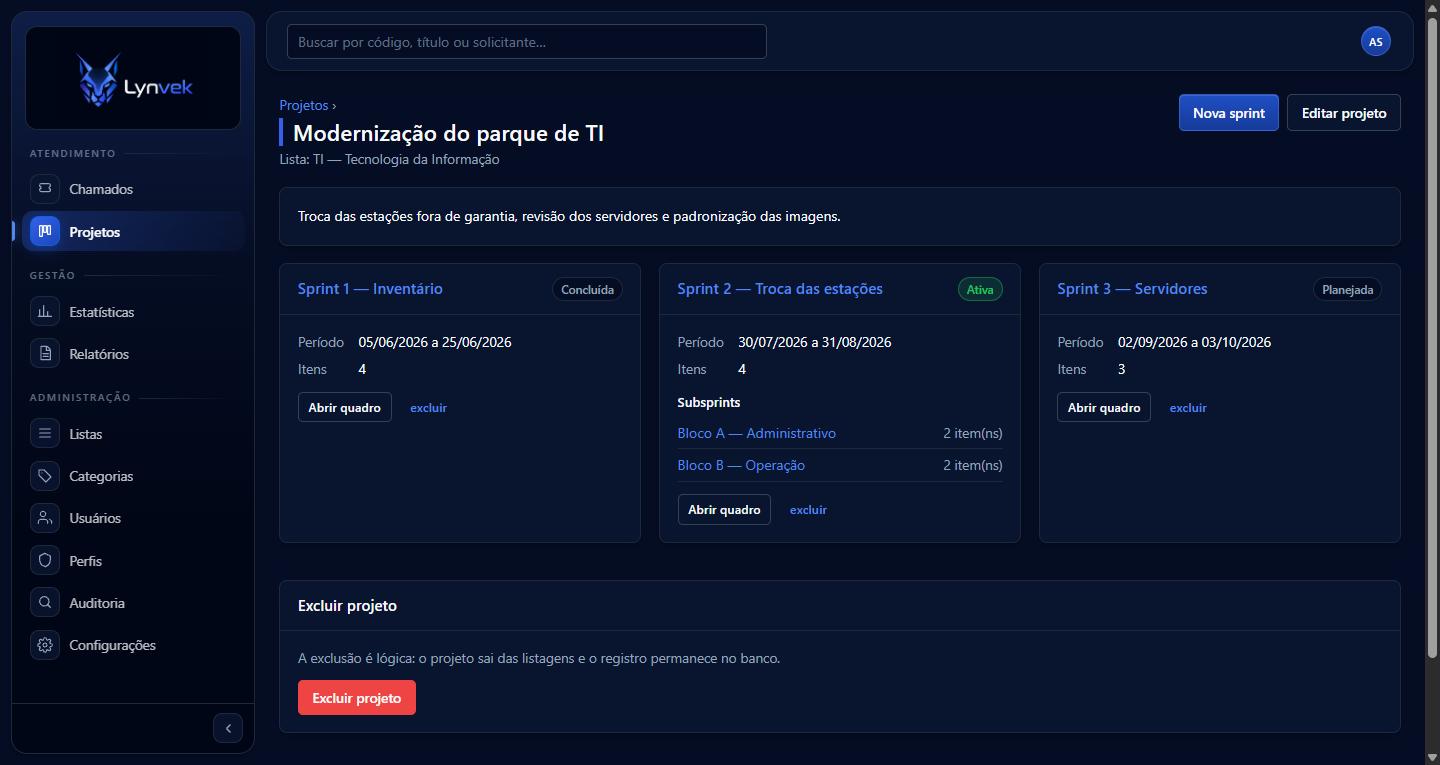 Lynvek — sprints do projeto