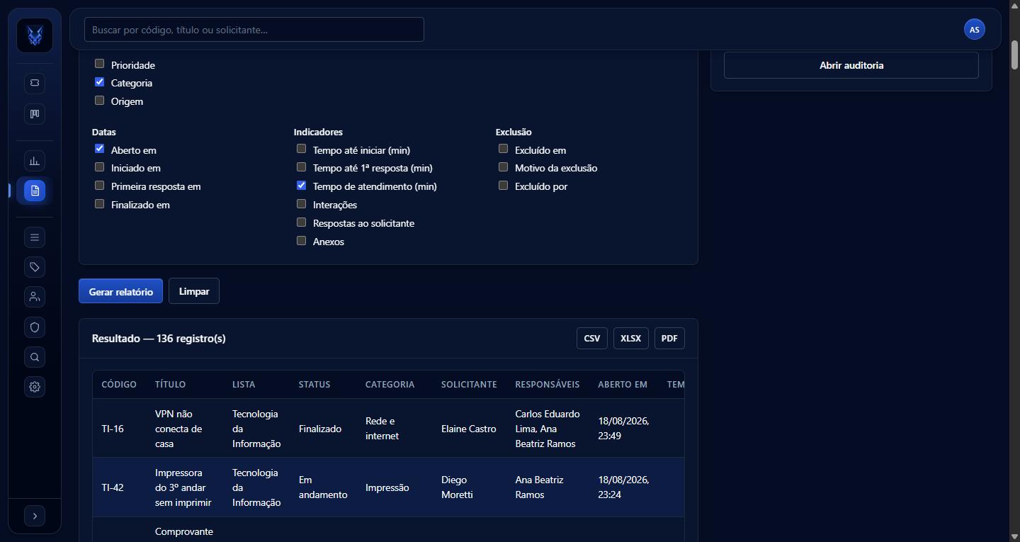 Lynvek — resultado do relatório com exportação