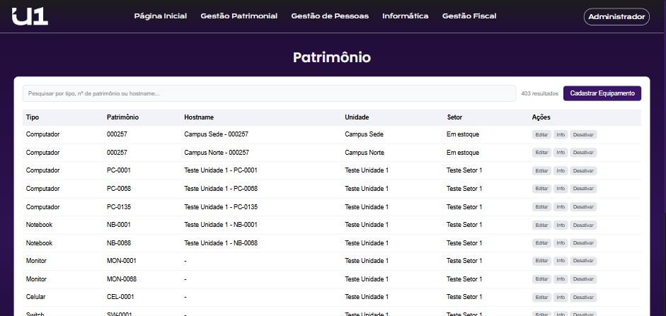 Univenty — patrimônio